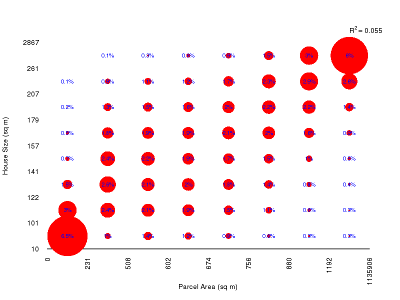 Heat Tables